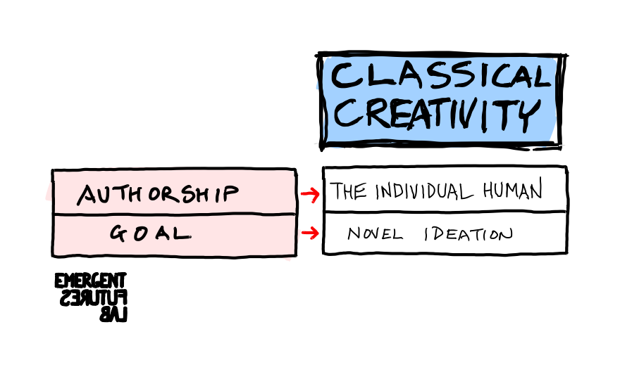 Where Does Creativity Come From The Brain of a Genius? Emergent